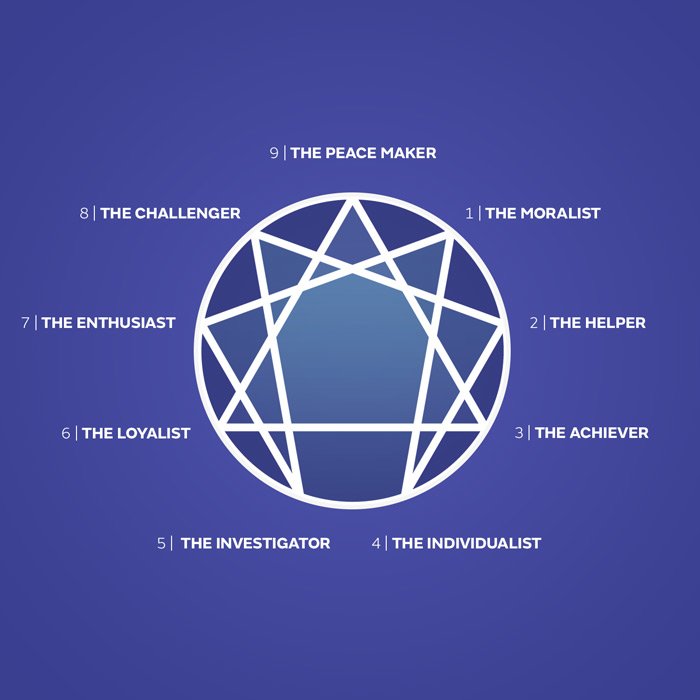 enneagram-700x700